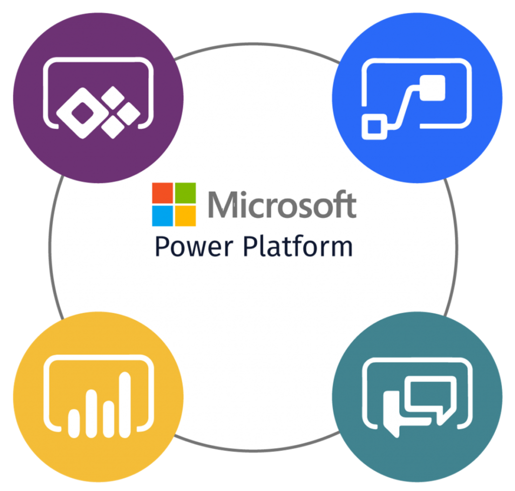 O logo do Microsoft Power Platform